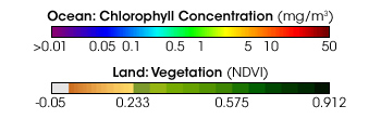 Biosphere color palette