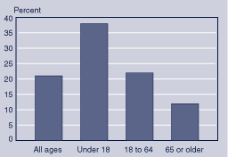 Chart 2 - bar chart linked to text description.