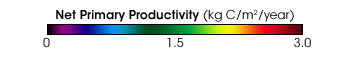 Primary Productivity color palette