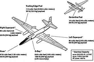 Diagram of ER-2 aircraft