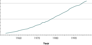 Atmospheric Carbon Dioxide