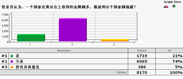 网路问卷 11