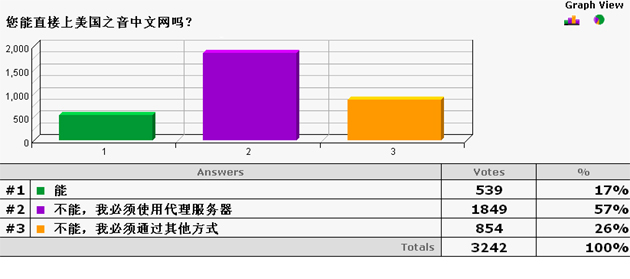 网路问卷 1