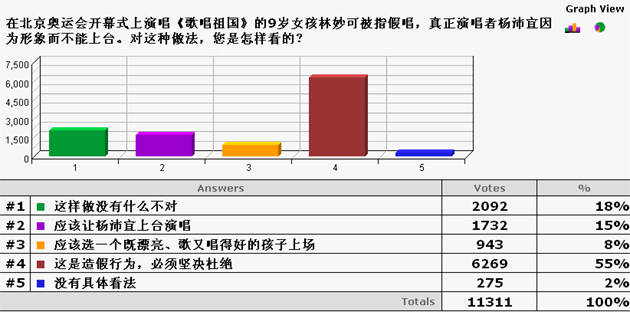 网路问卷 8