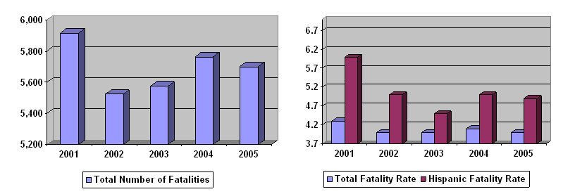 Total Number of Fatalities