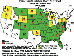 topsoil moisture-current vs 5 year