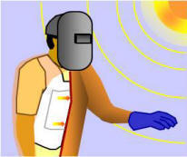 Diagram: Man with welders mask and cooling vest