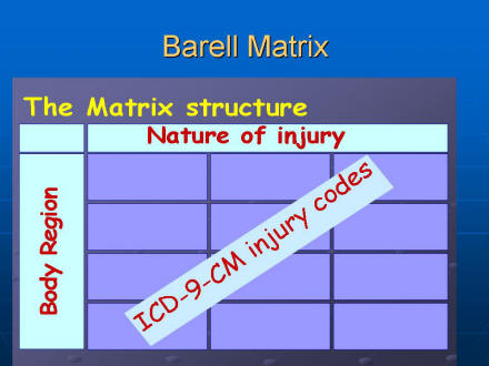 Picture of slide 24 as described above, which also includes a picture of the Barell Matrix as described above.