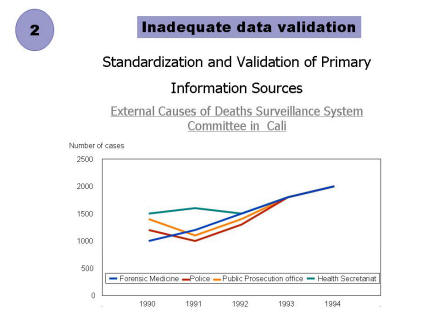 Picture of slide 3 as described above, which also includes a picture of a trend graph as described above