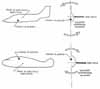 Effects of fuselage and tail on lateral stability