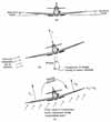 Dihedral effect on lateral stability