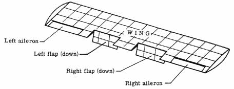 Wing control surfaces