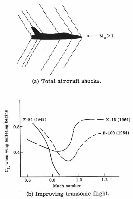 Helicopter rotor configurations