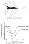 Helicopter rotor configurations