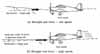 Angle of attack needed for level flight at low and high speeds