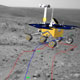 colored lines and computer image of the rover indicate Spirit's path.