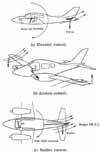 Effect of moving control surfaces