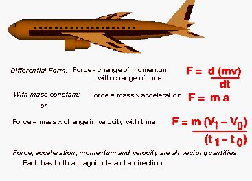 Equations for Newton's 2nd law of motion