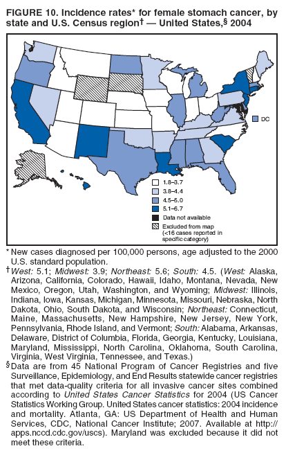 FIGURE 10. Incidence rates* for female stomach cancer, by
state and U.S. Census region† — United States,§ 2004