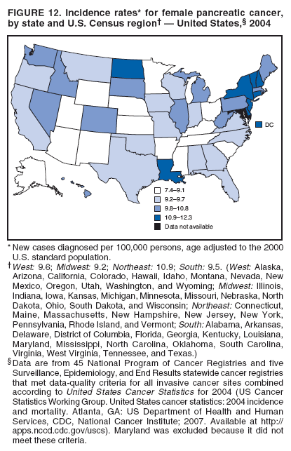 FIGURE 12. Incidence rates* for female pancreatic cancer,
by state and U.S. Census region† — United States,§ 2004