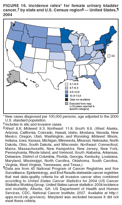 FIGURE 16. Incidence rates* for female urinary bladder
cancer,† by state and U.S. Census region§ — United States,¶
2004