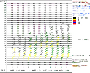 VAD Wind Profile 8 July 1996  1102-1200 UTC