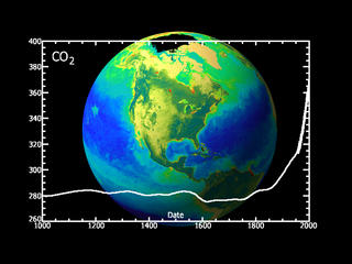 The colors of life with a graph showing the last 1000 years
of carbon.