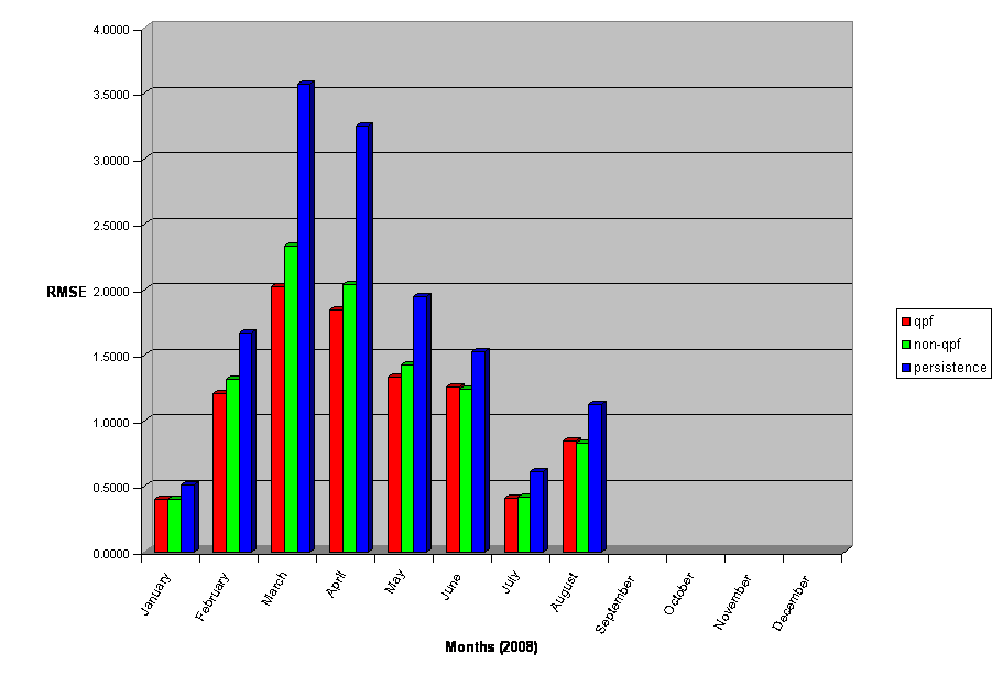 2008 Verification Statistics - Click to enlarge