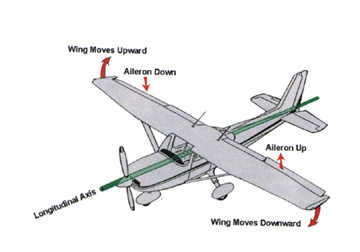 Lateral Control