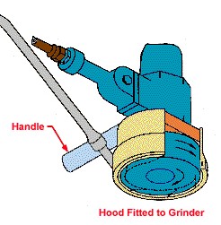 Hood for Cup Type Surface Grinder and Wire Brushes