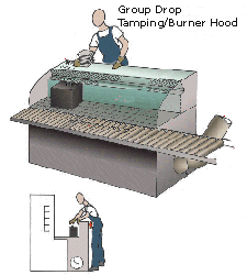 Group Drop Tamping/Burner Hood