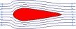 Inviscous (ideal)flow around a stationary wing section.