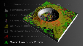 The crater depicted in this animation is ficticious and only intended for illustrative purposes. The animation begins with the reveal of a digital elevation map showing sample lunar topography illustrating the kind of data that LRO's LOLA instrument will collect. From this topographic data level surface areas can be derived as the first step to determining safe landing sites. Next, an example temperature map of the lunar surface is revealed to show the sort of data Diviner will collect. Changes in surface temperature will help determine small rock hazards, since they retain and release heat at a different rate than the surrounding regolith. Large rock hazards can be found with LROC's surface imagery. Finally, removing rock hazard areas from level surface areas reveals potential safe landing sites for future lunar missions.