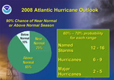 Graph of 2008 Atlantic Hurricane Outlook. Click here for larger image.