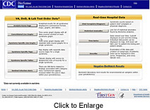 BioSense Homepage