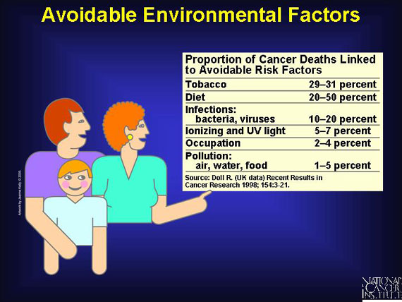 Avoidable Environmental Factors