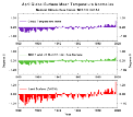 April Temperature Anomalies 1901-1998