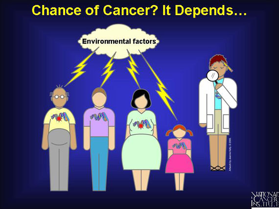 Chance of Cancer? It Depends...