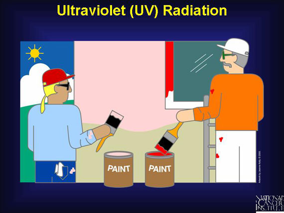 Ultraviolet (UV) Radiation