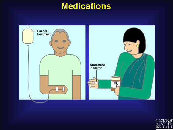 Medications