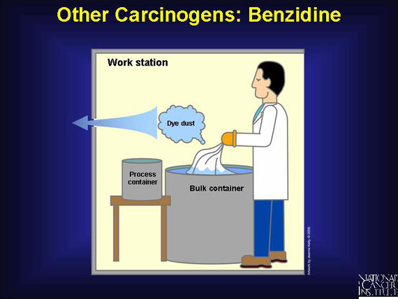 Other Carcinogens: Benzidine