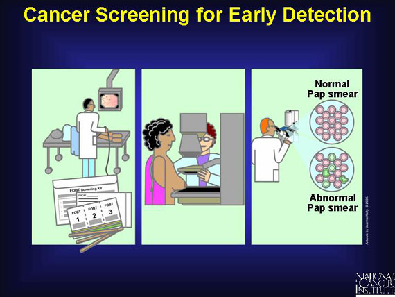 Cancer Screening for Early Detection