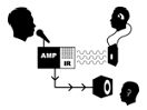 An Infrared (IR) System