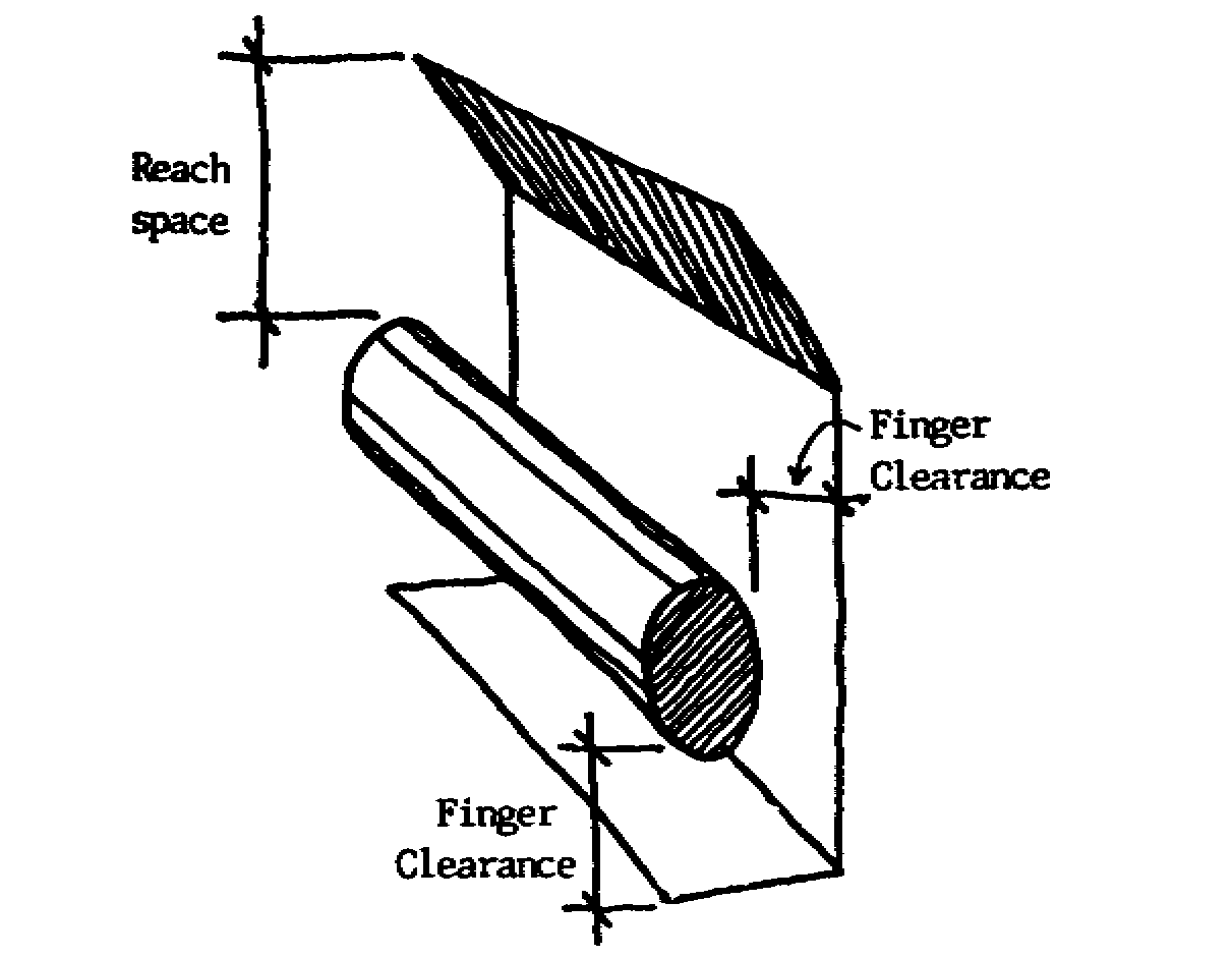  Graphic depicts a handrail  and the finger clearance space required to use it. There is reach space at the top where the user places the hand to use the handrail.. There also is finger space represented behind and below the rail to allow the user to grip the rail. 