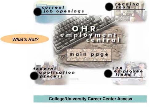 U.S. Department of Labor, Employment and Training Administration, Office of Human Resources Employment Central Web Site
