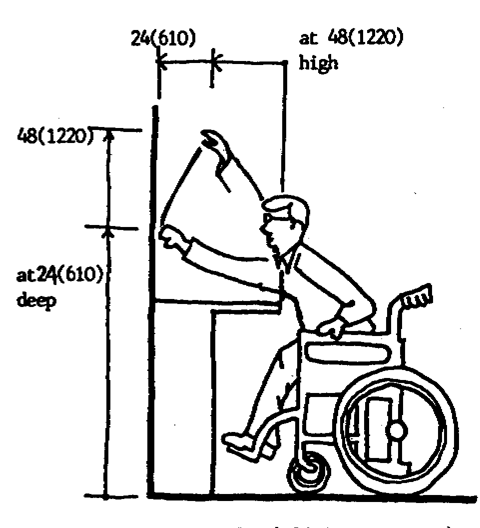  The front approach reach limit is 24 inches (610 mm) depth but operable surface reach change from 24 inches (610 mm) depth at 40 inches (1015 mm) to 20 inches (510 mm) depth at 48 inches (1220 mm). 