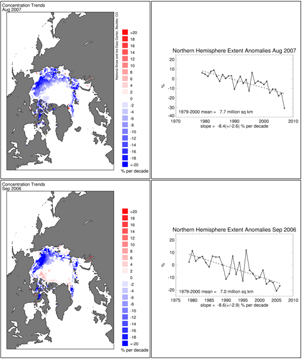 extent and concentration trends