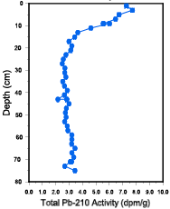 Joe Bay graph