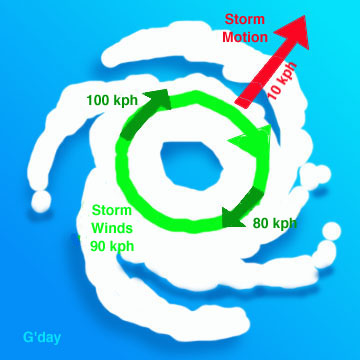 wind additive