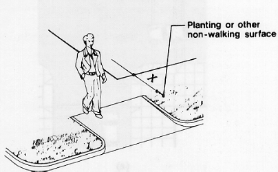 Sides of Curb Ramps Returned Curb If X is less than 48in, then the slope of the flared side shall not exceed 1:12.